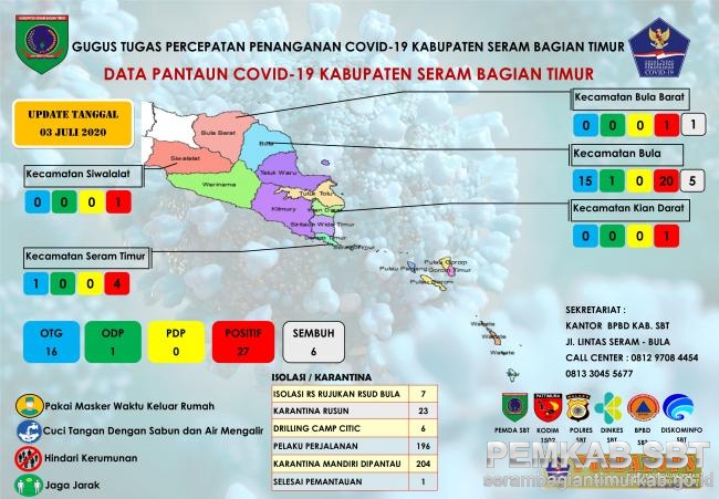 Info Grafis Data COVID-19 Kabupaten Seram Bagian Timur Tanggal 03 Juli 2020
