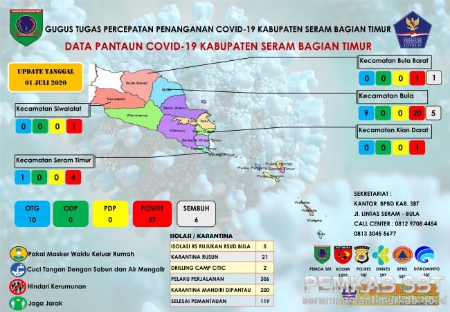 Info Grafis Data COVID-19 Kabupaten Seram Bagian Timur Tanggal 01 Juli 2020