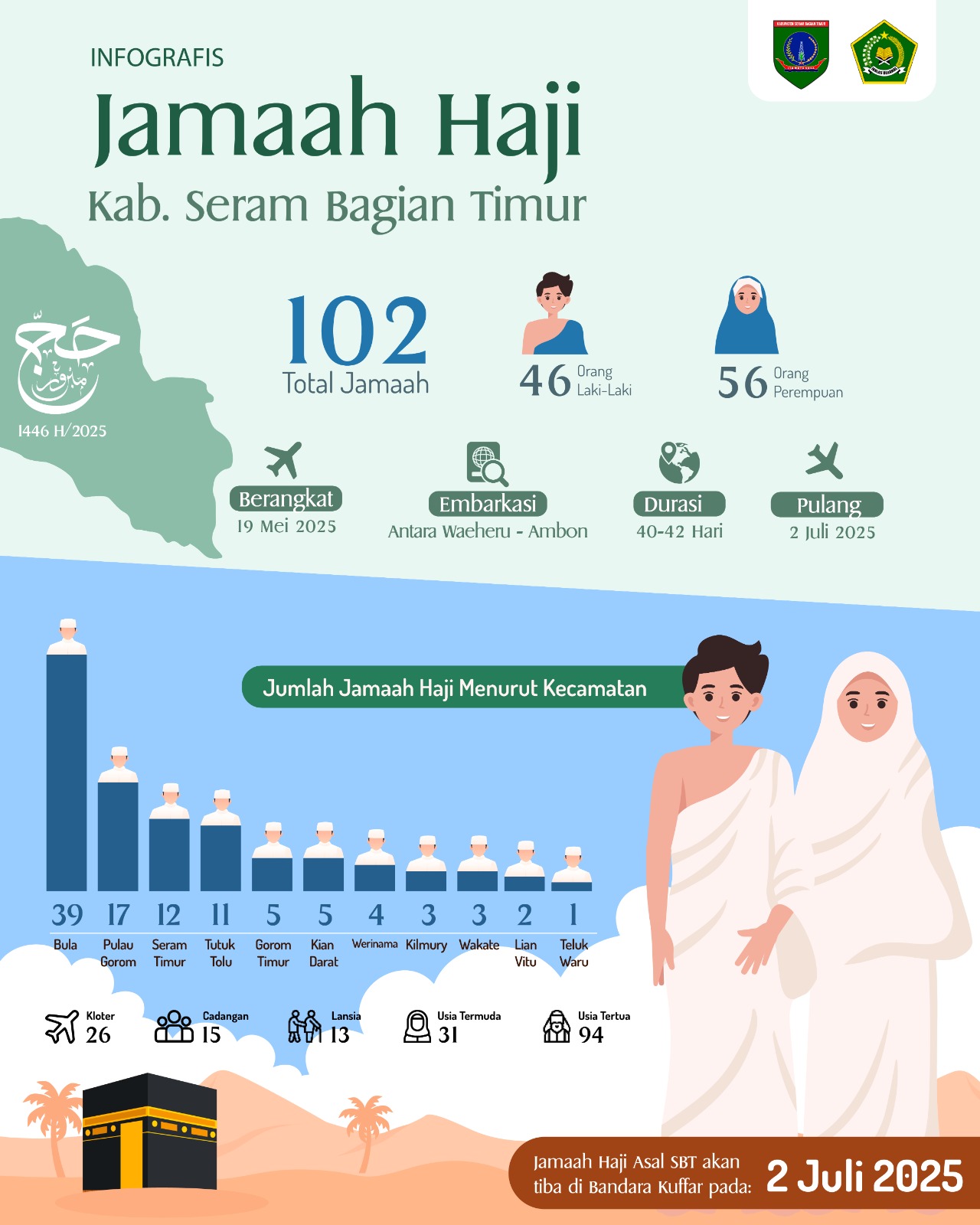 infografis