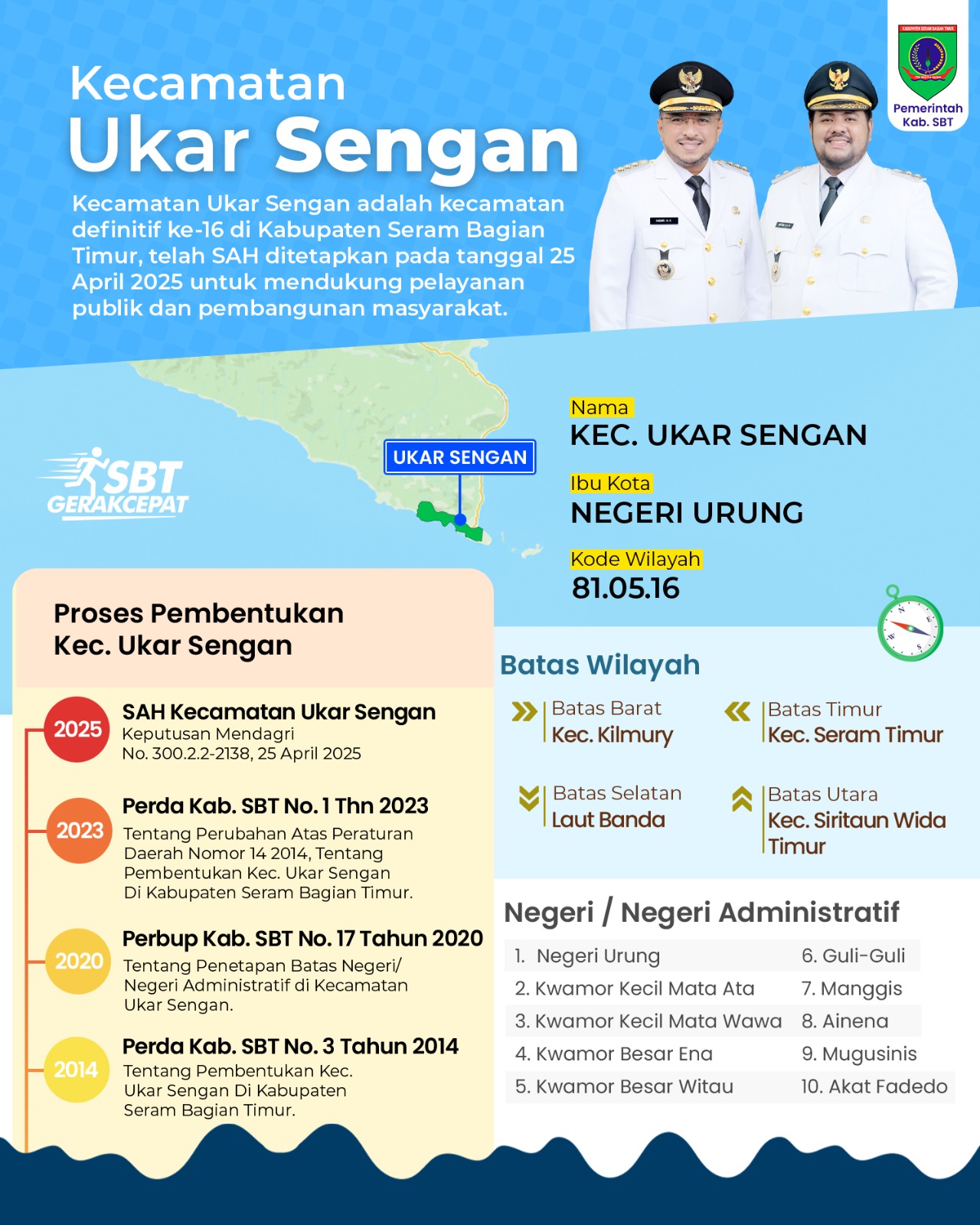 infografis